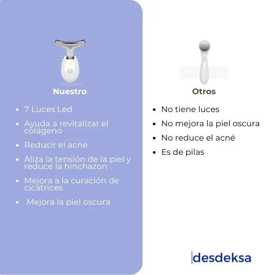 Masajeador Facial LED con 3 Modos de Vibración y Calor